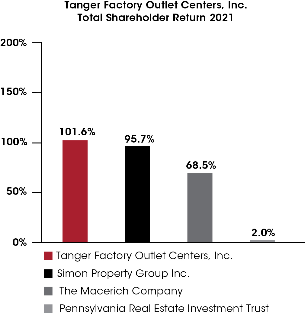 barchart_tsr2021a.jpg